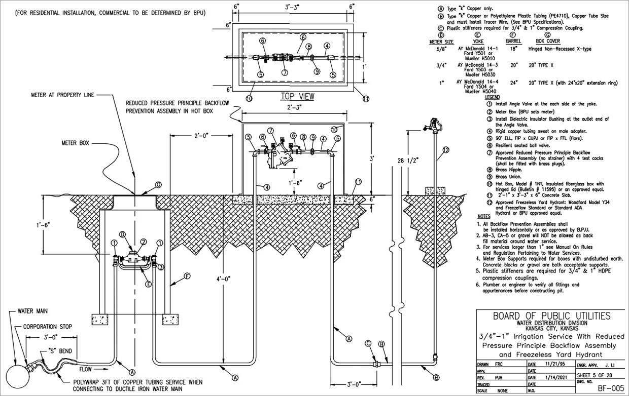 Water Quality Report